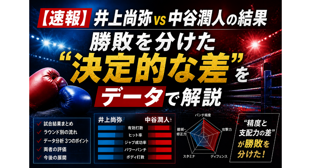 ボクシングの試合結果をデータで解説するイメージ画像。リングやグローブ、グラフなどが配置され、勝敗を分けた要因を視覚的に表現したデザイン。