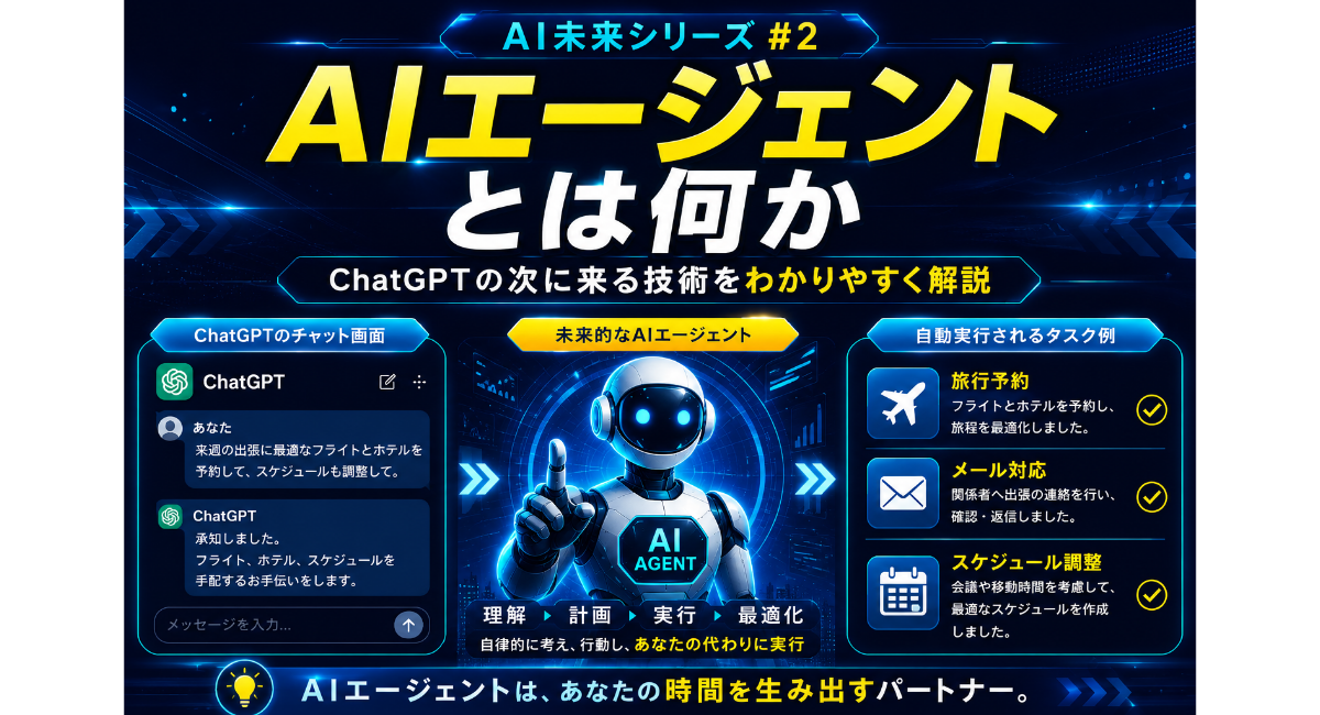 AIエージェントとは何かを初心者向けに解説したアイキャッチ画像。ChatGPTの次世代技術として、旅行予約・メール対応・スケジュール管理を自動化するAIエージェントを紹介。